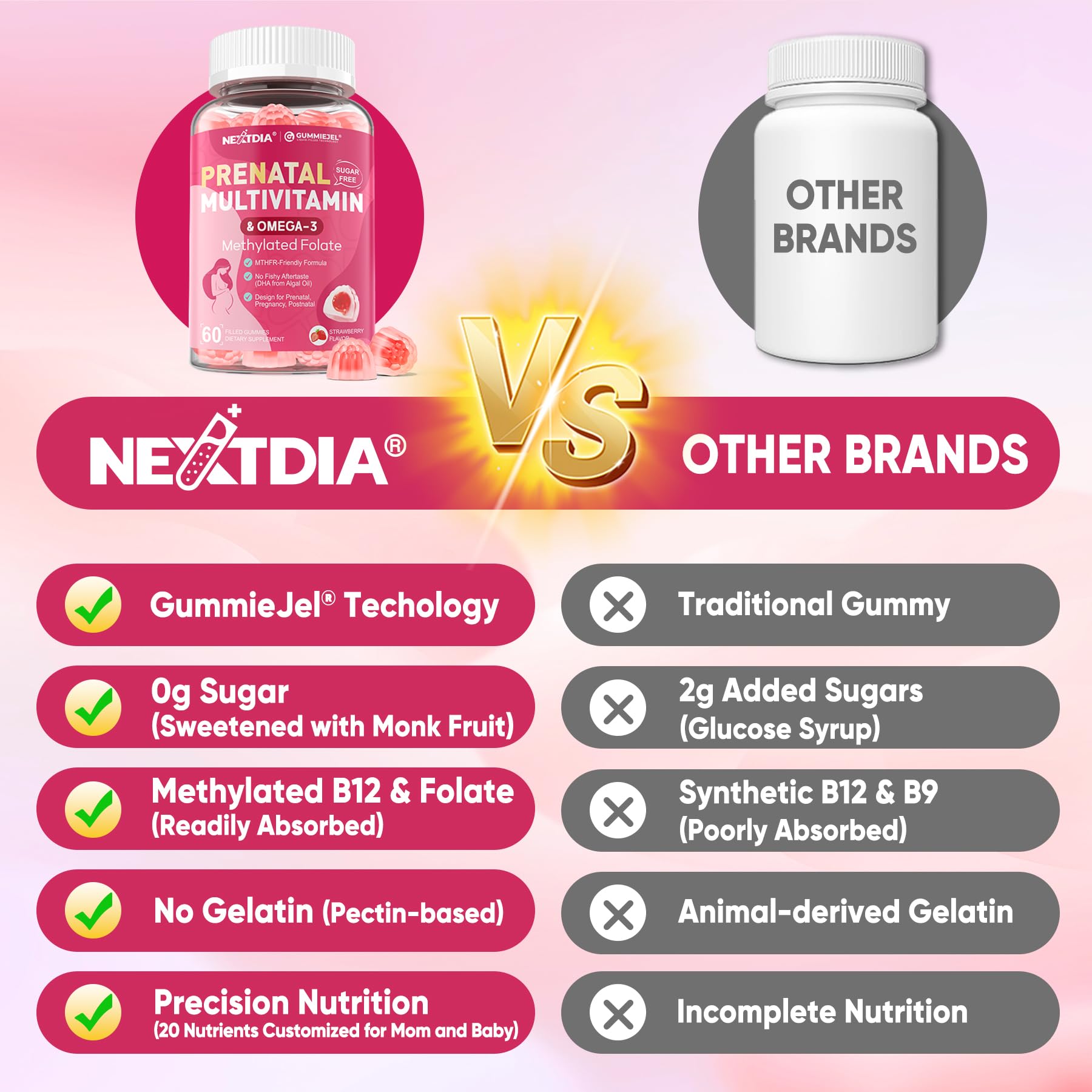 Nextdia 60-count bottle for daily routine before, during, and after pregnancy