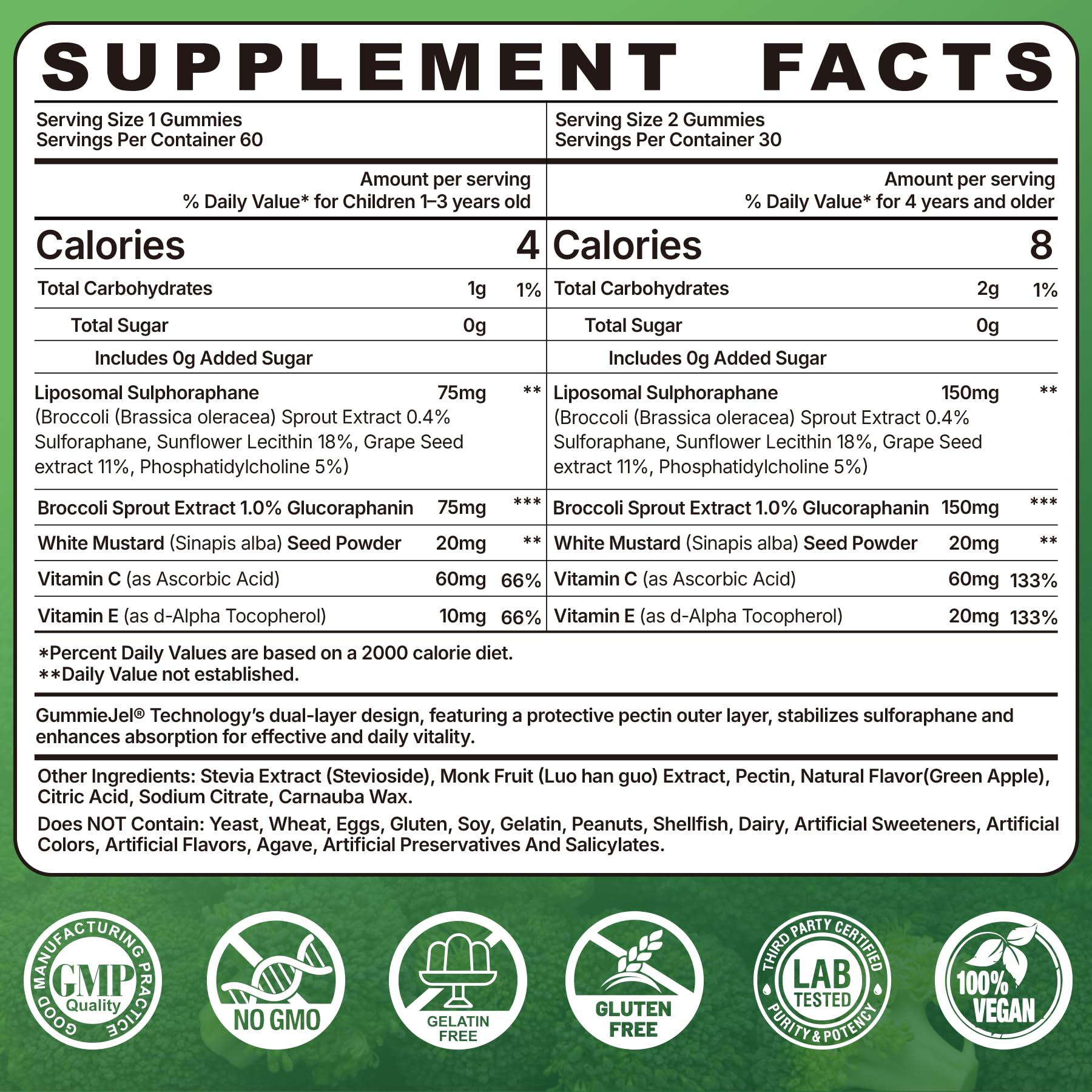 Nextdia sulforaphane gummies close-up highlighting green apple flavor for daily wellness.