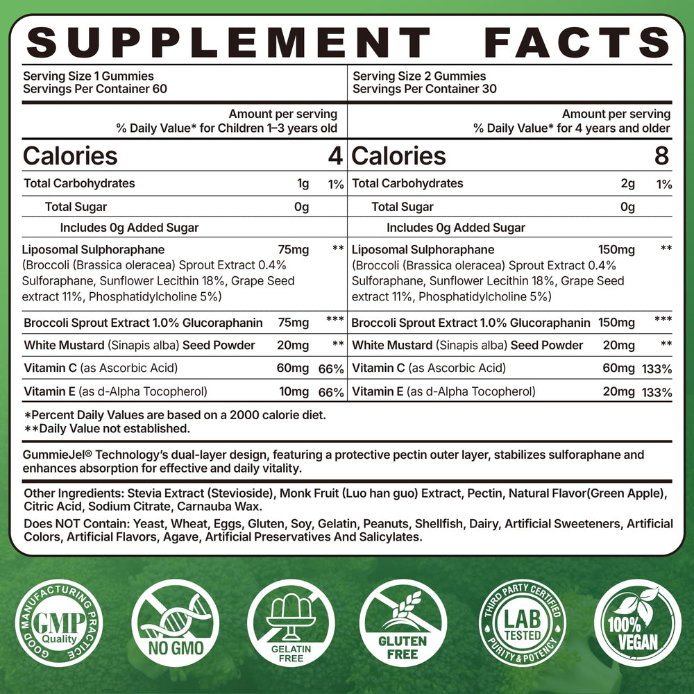 Nextdia sulforaphane gummies close-up highlighting green apple flavor for daily wellness.