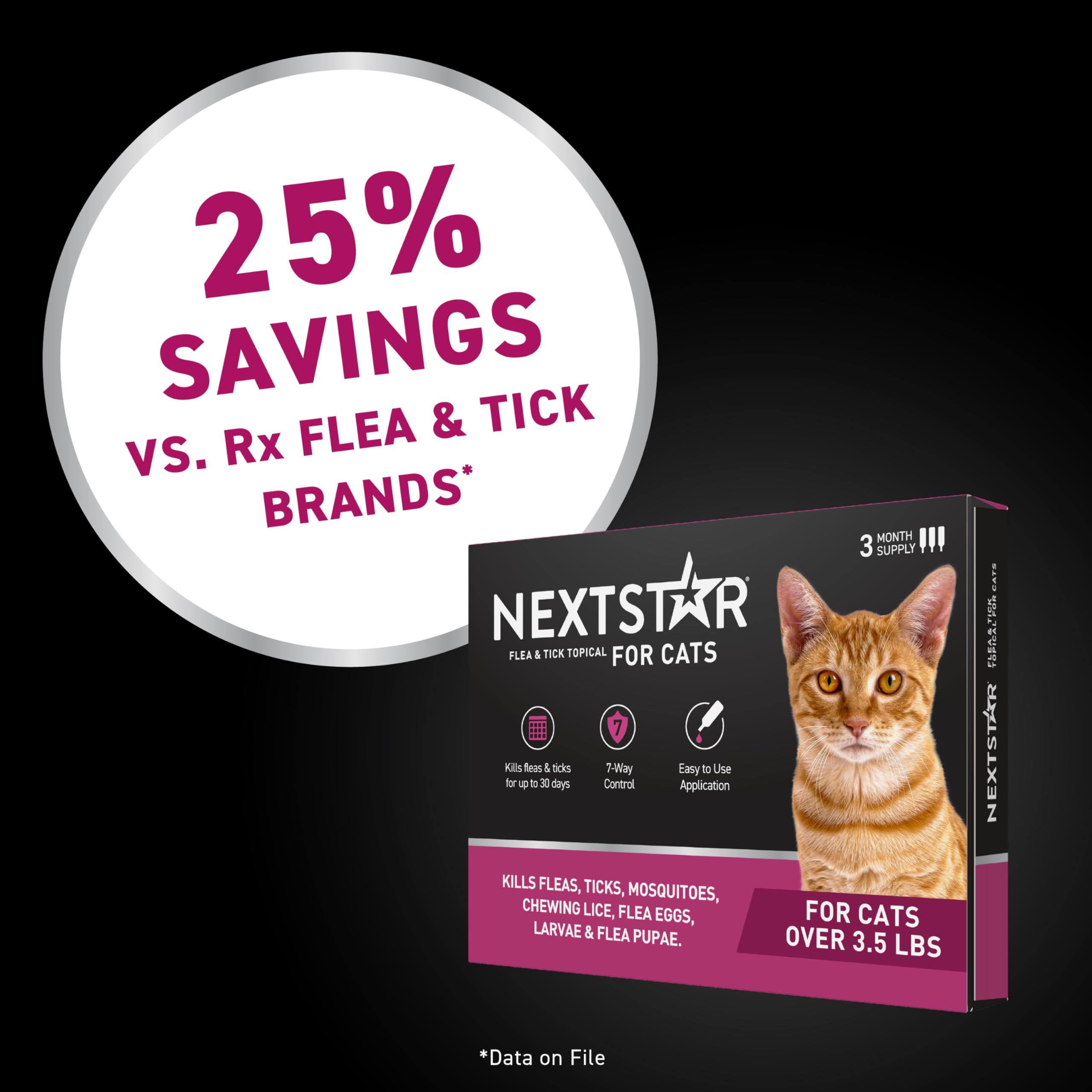 NEXTSTAR no-prescription option that fits caregiver routines