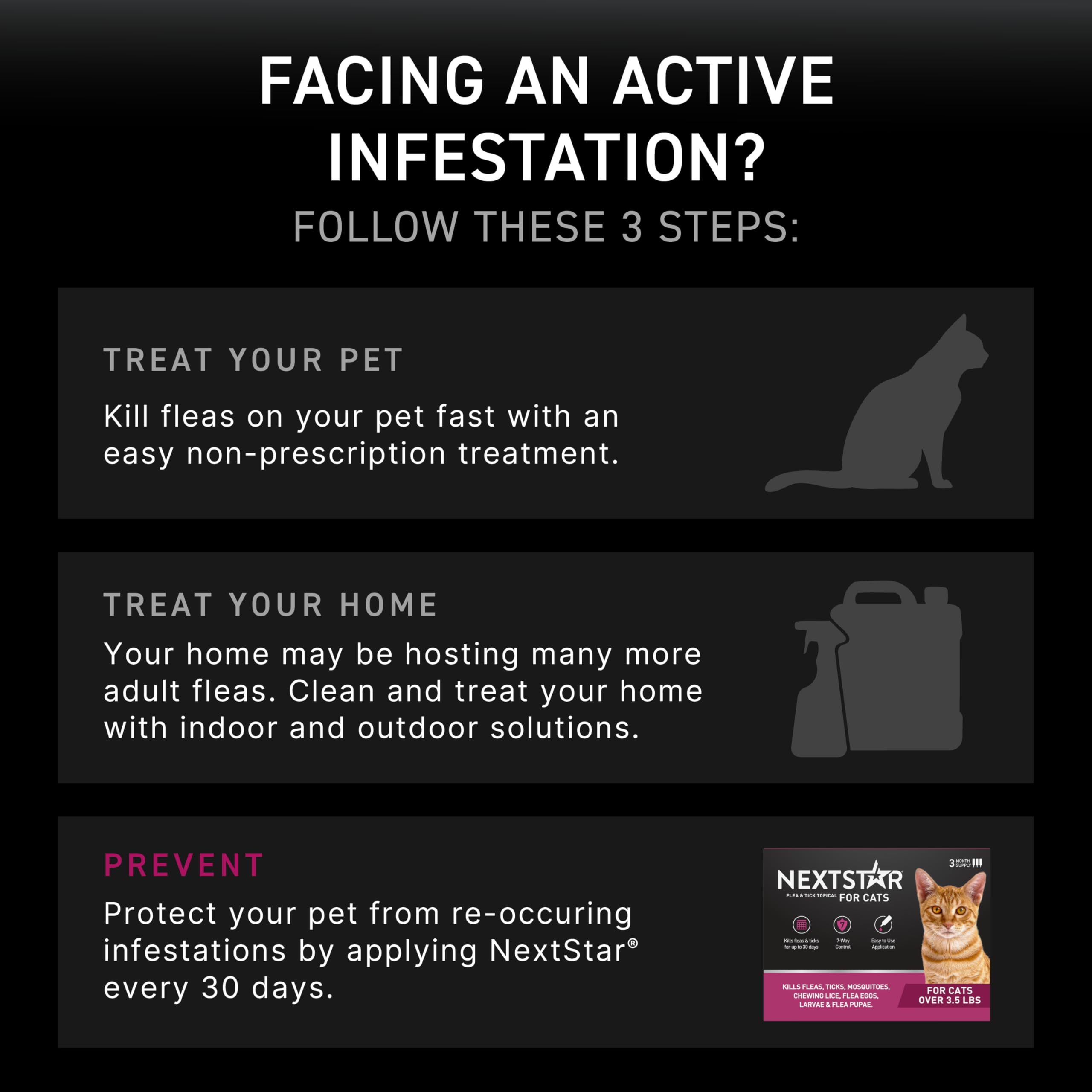 NEXTSTAR three-month doses deliver sustained flea and tick prevention