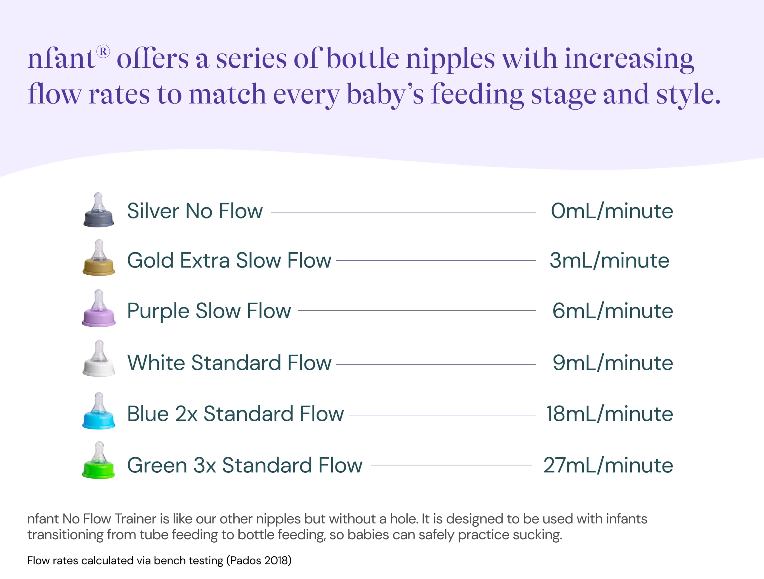 NFANT purple nipple helps parents manage feeding with optional Thrive Tracker app.