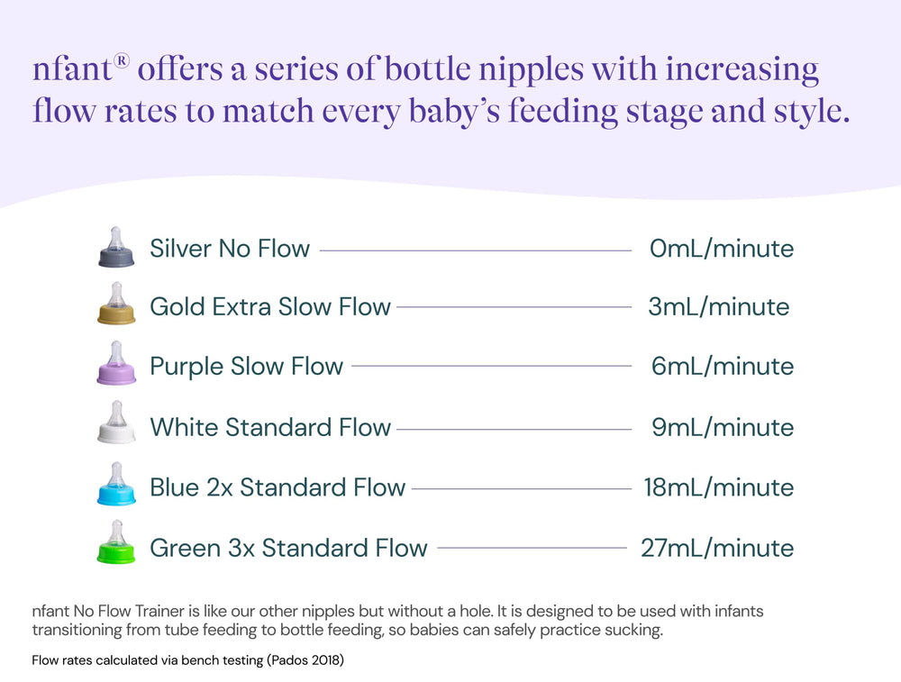 NFANT purple nipple helps parents manage feeding with optional Thrive Tracker app.