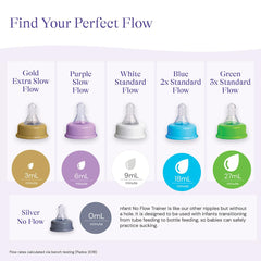 NFANT slow flow nipple compatible with standard bottles for easy bottle transitions.