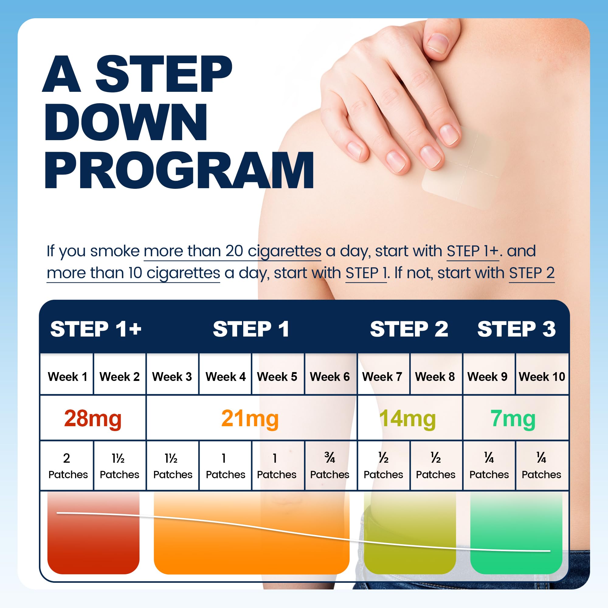 NicDuic step-3 7mg patch for lighter cravings.