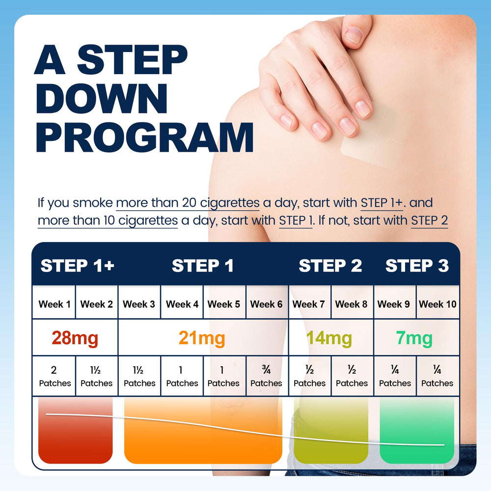 NicDuic step-3 7mg patch for lighter cravings.