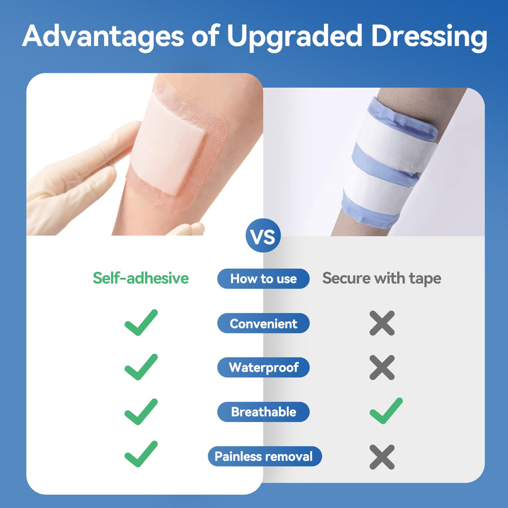 Niceful dressing applied around a knee showing flexible, secure wear
