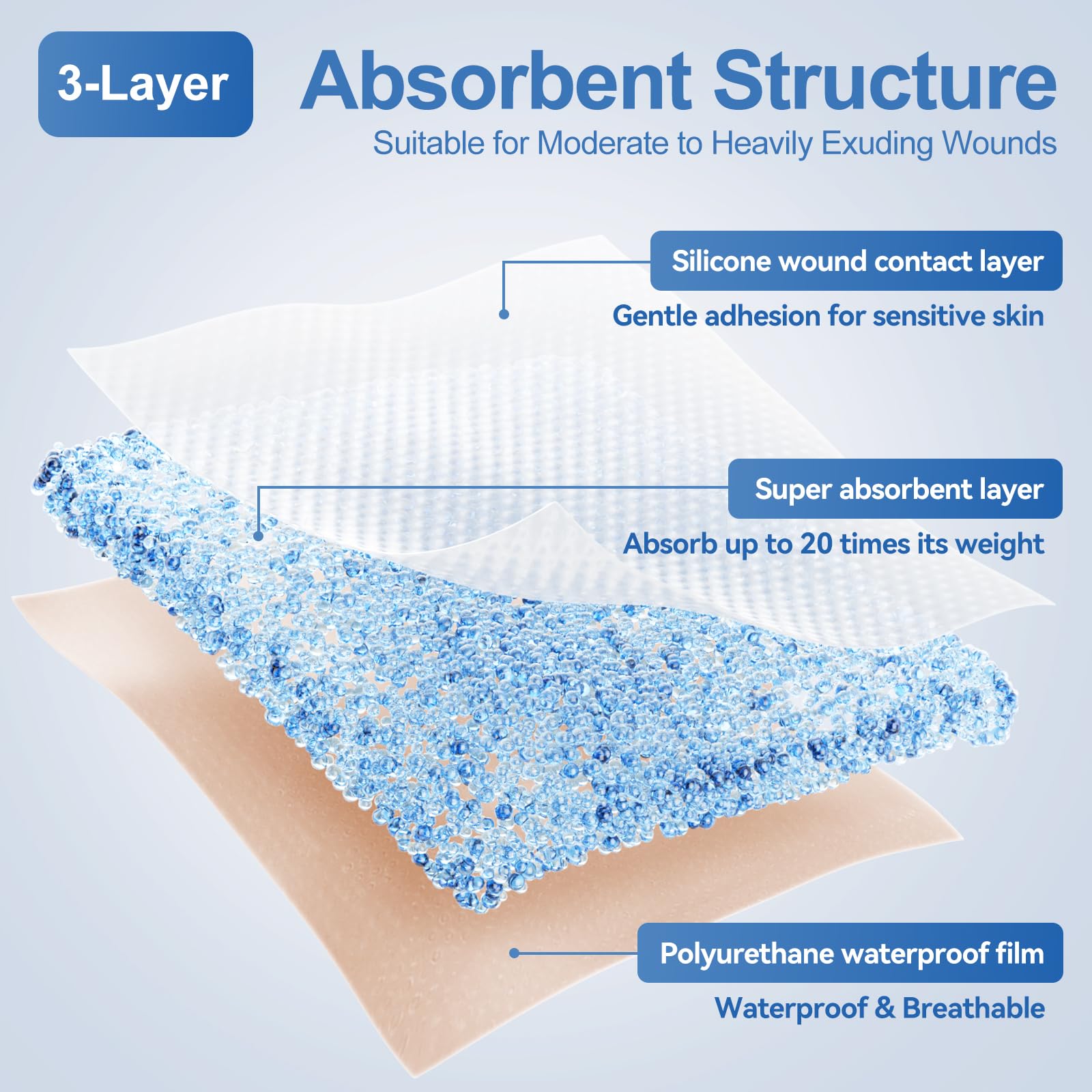 Niceful leg ulcers large bandage provides extended wound area coverage