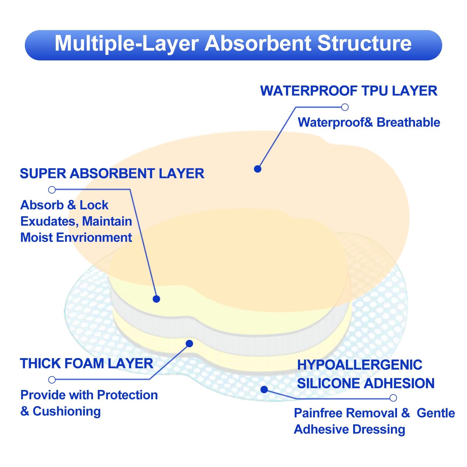Niceful-sacral-area-application shows easy placement around the sacral region.