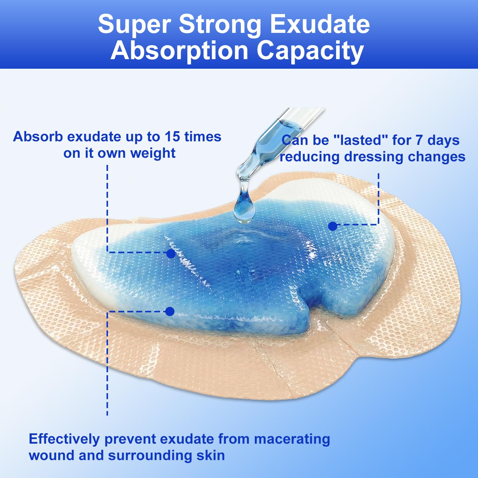 Niceful absorption-core emphasizes high absorbency for managing wound fluid.