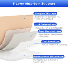 Niceful foam dressing on knee area demonstrating flexible fit for minor wounds