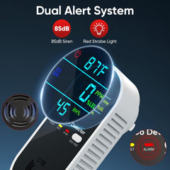 NICGOL instant-alert indicators provide loud warnings for urgent awareness.