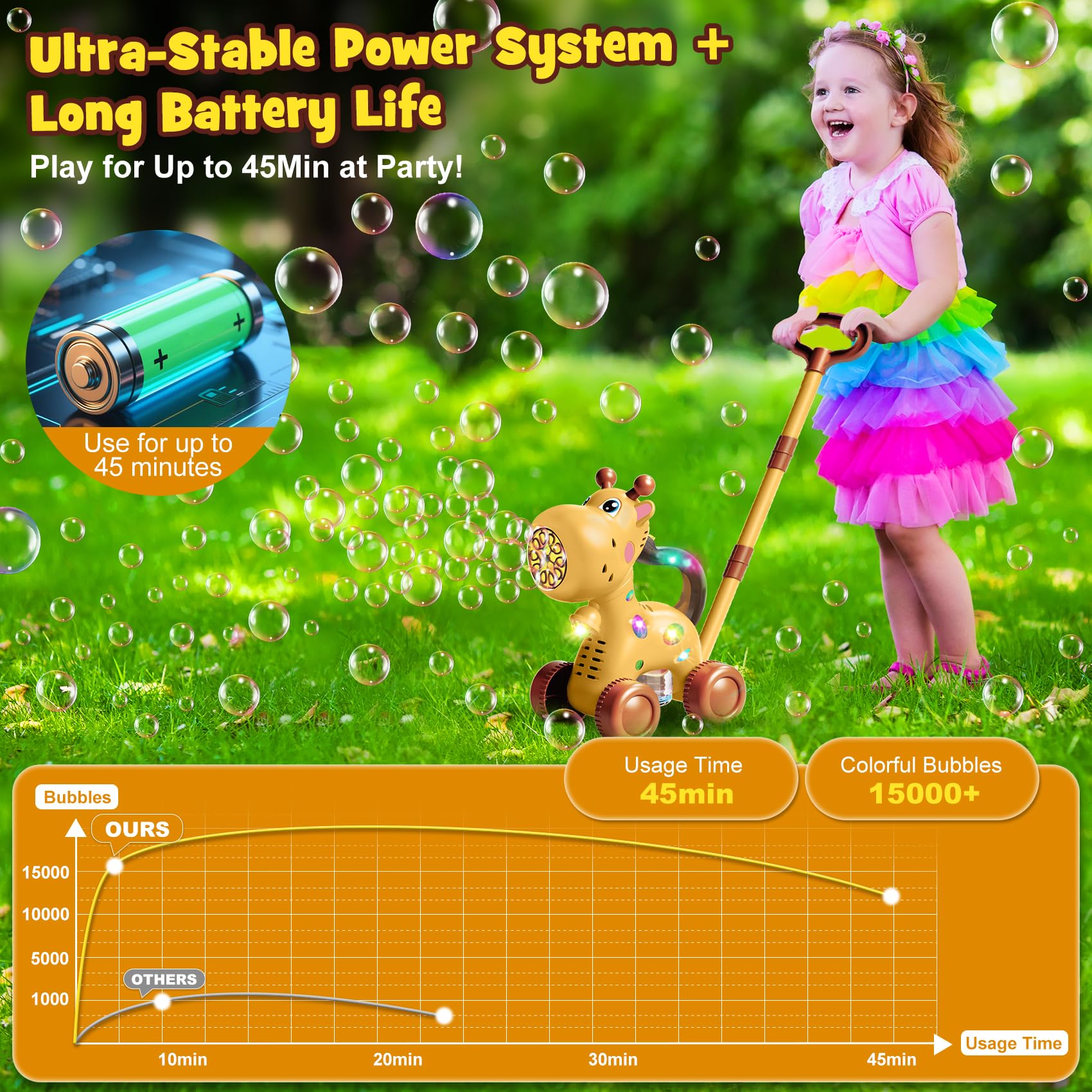 Nicmore bubble machine with flashing lights enhances day and night celebrations.
