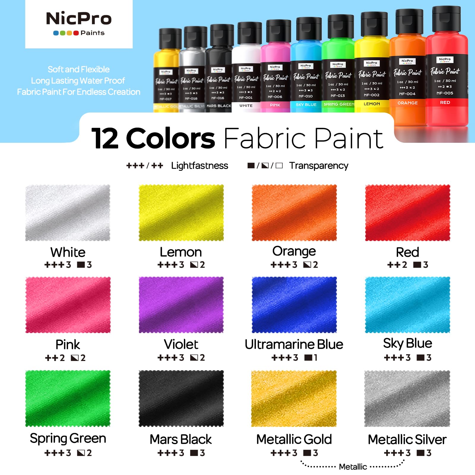 Nicpro wash-safe textile art stays vibrant after washing.
