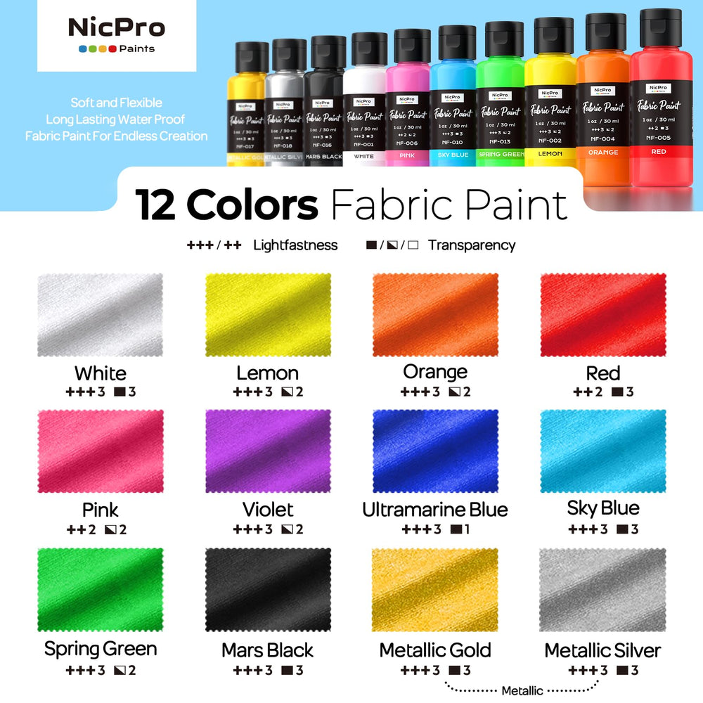 Nicpro wash-safe textile art stays vibrant after washing.