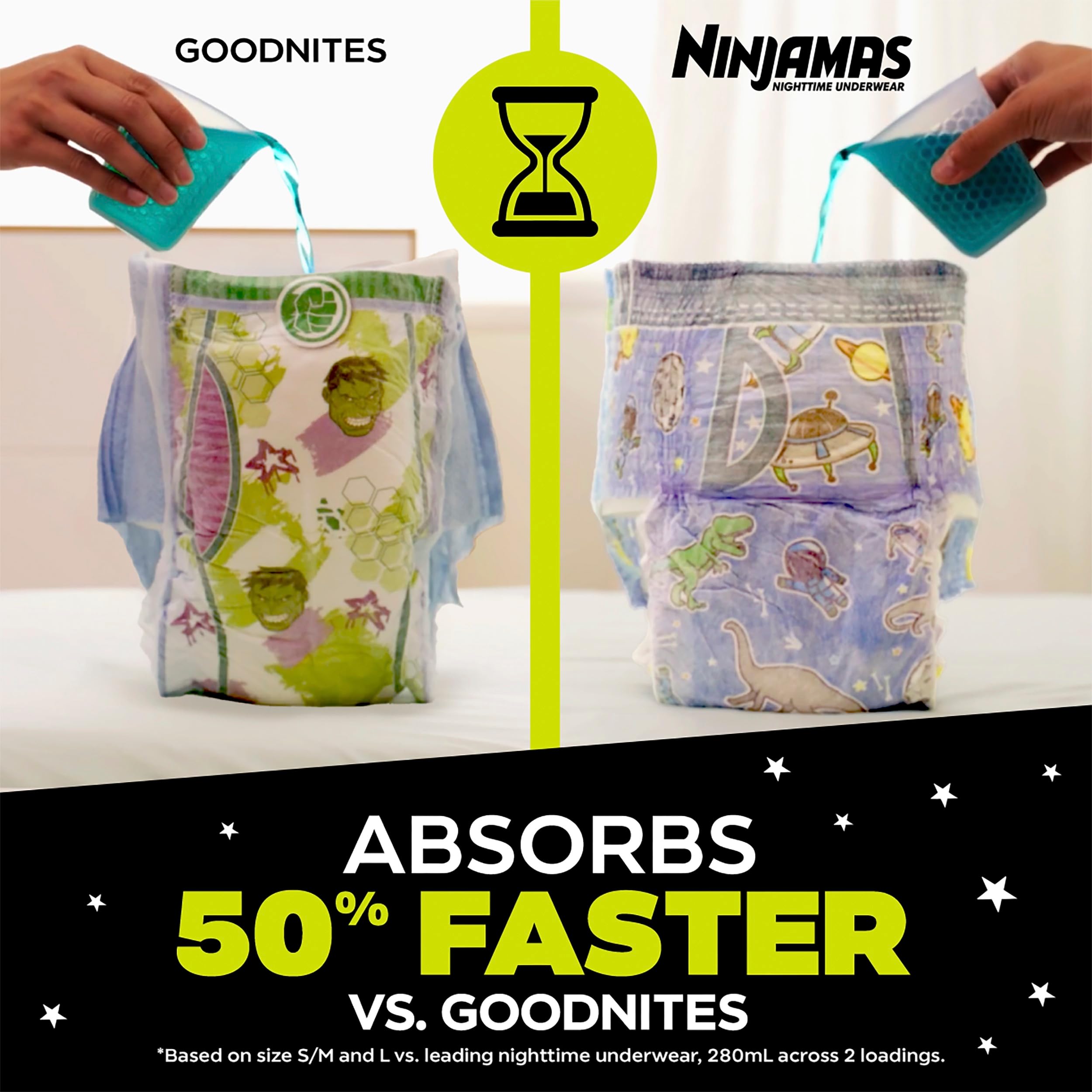 Ninjamas 3x faster absorption image highlights rapid containment of liquids.