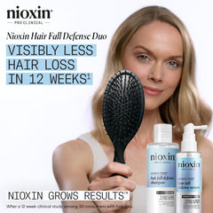 NIOXIN Hair Fall Defense Kit front view with two products.