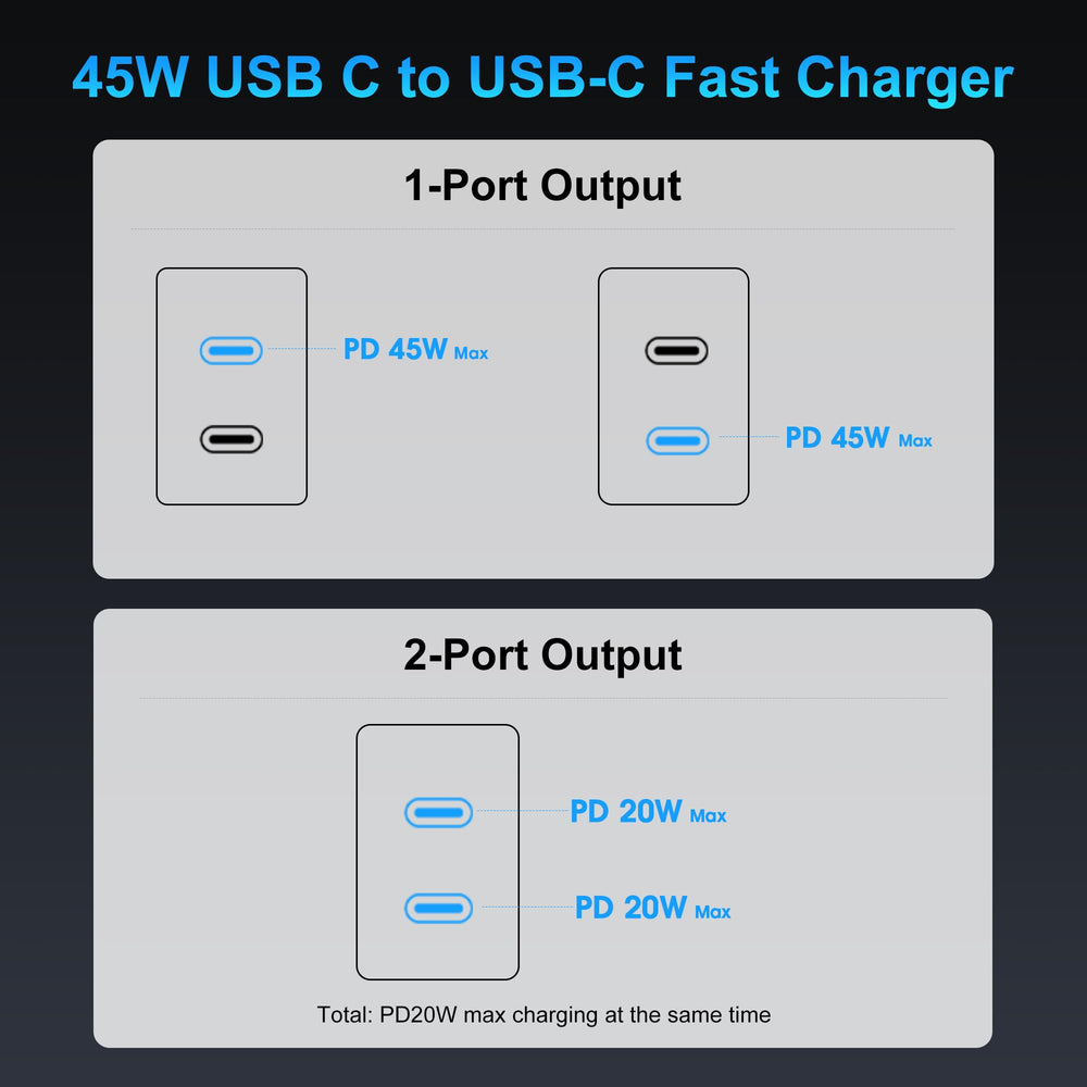 Niubil 45W dual-port charger in packaging for easy replacement.