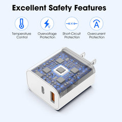 Niubil charger safety features protect devices during charging