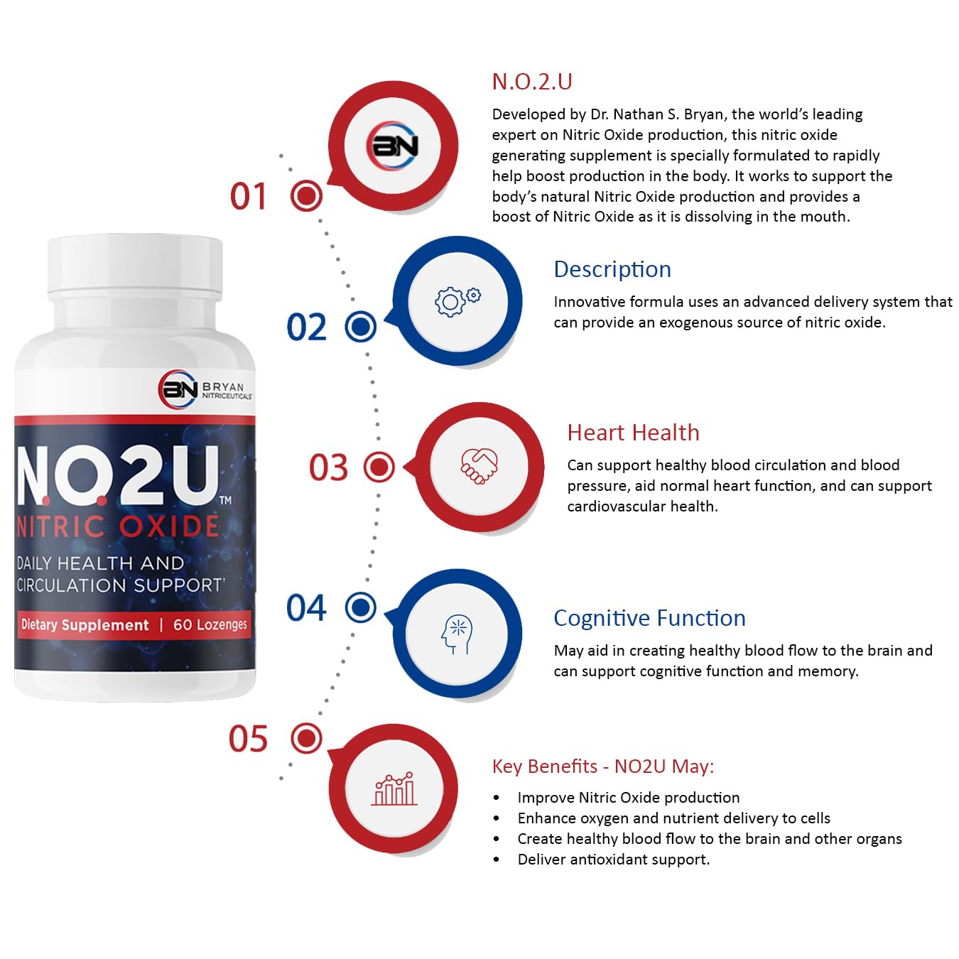 NO2U Bryan NITRICEUTICALS daily-use scene