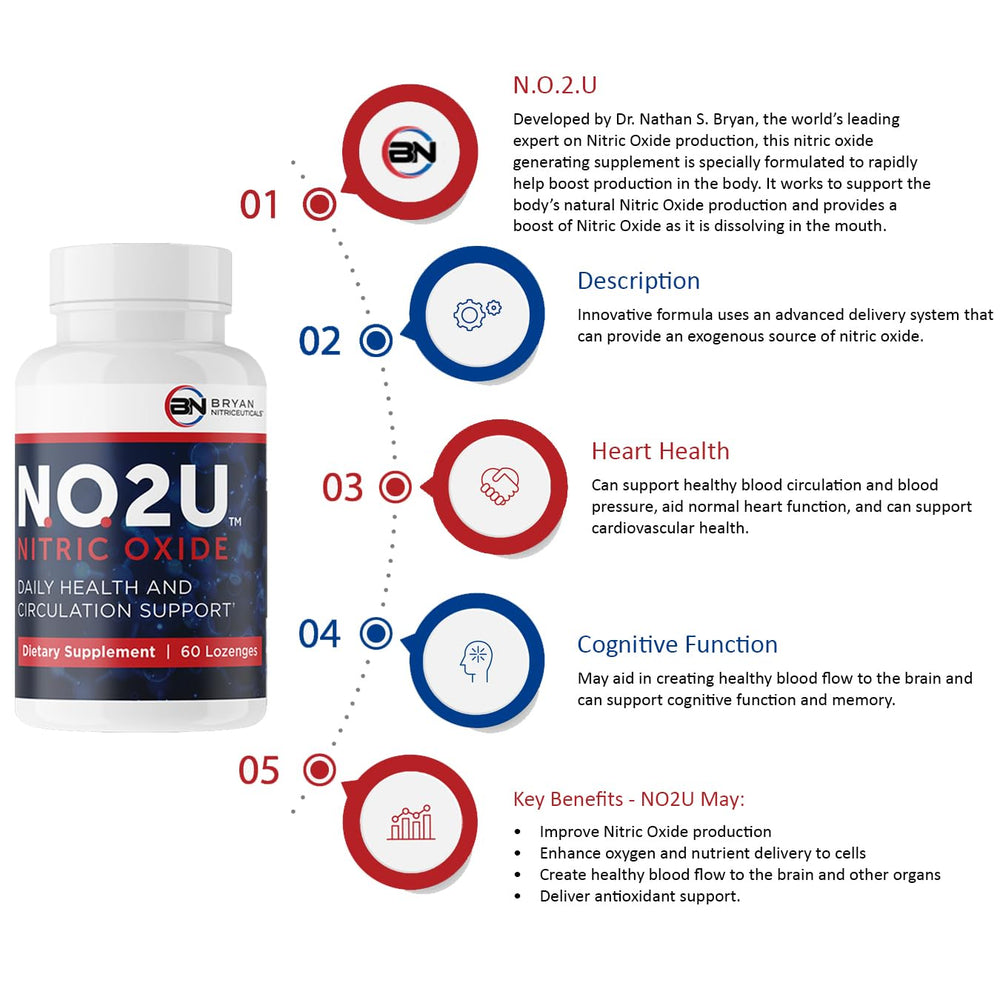 NO2U Bryan NITRICEUTICALS daily-use scene