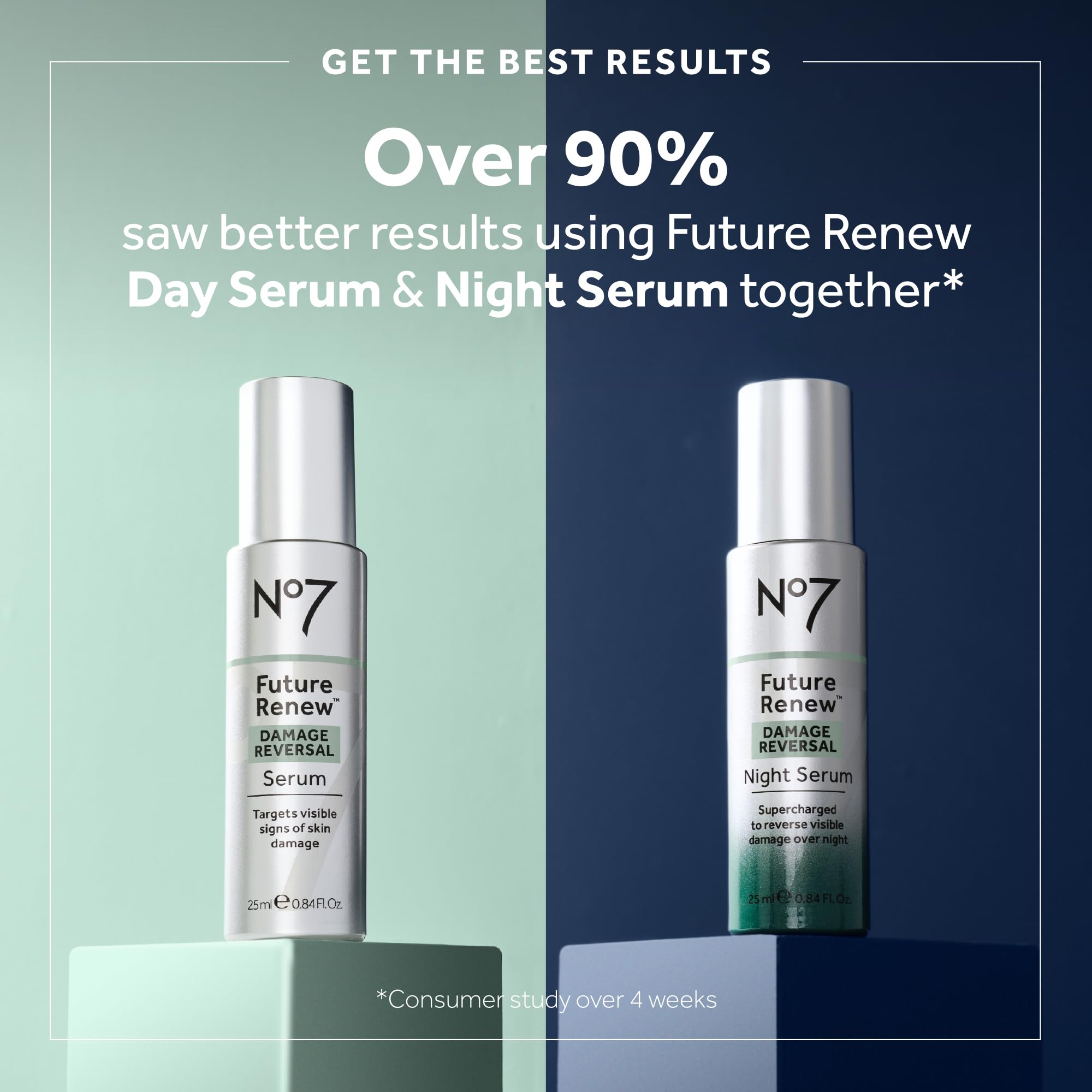 No7 Future Renew night serum bottle with glow packaging evokes nightly ritual