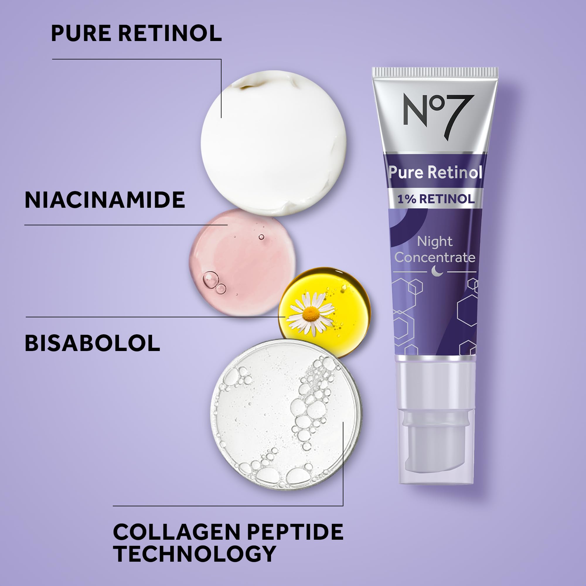 Graphic highlighting retinol and peptide technology