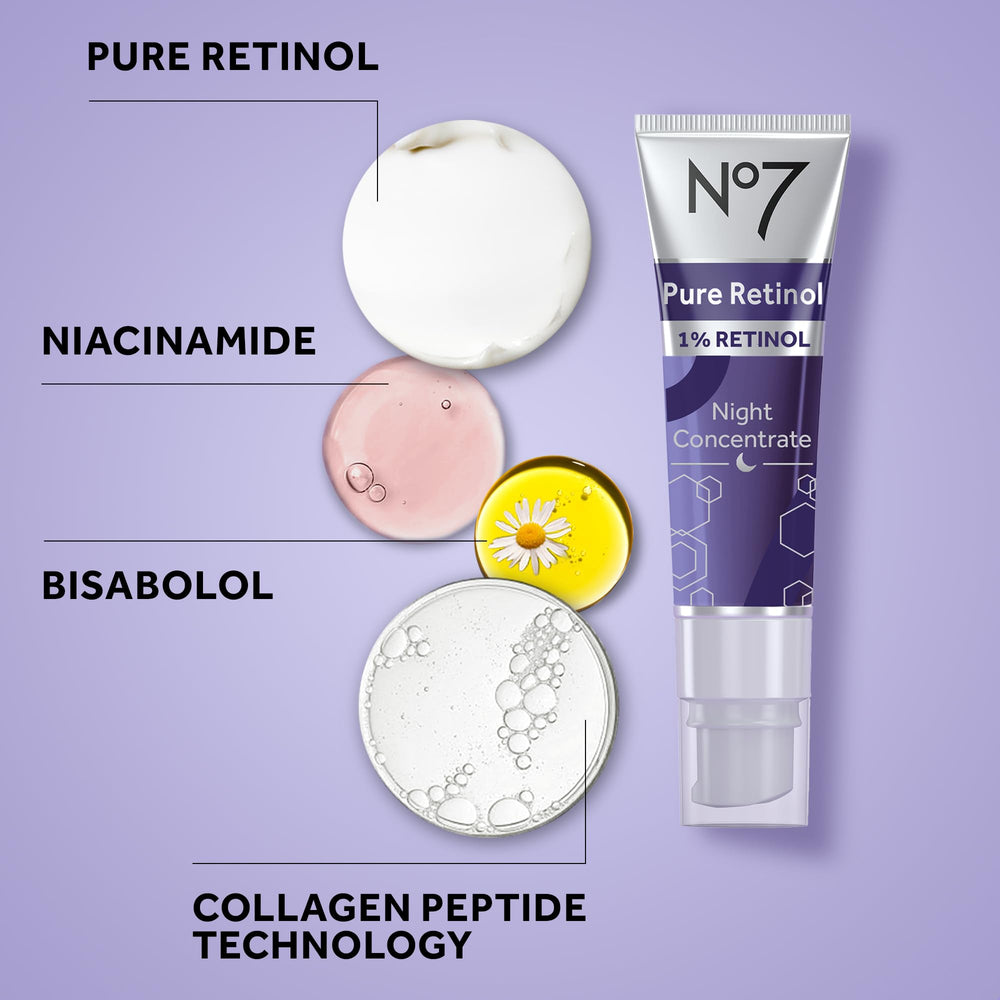 Graphic highlighting retinol and peptide technology