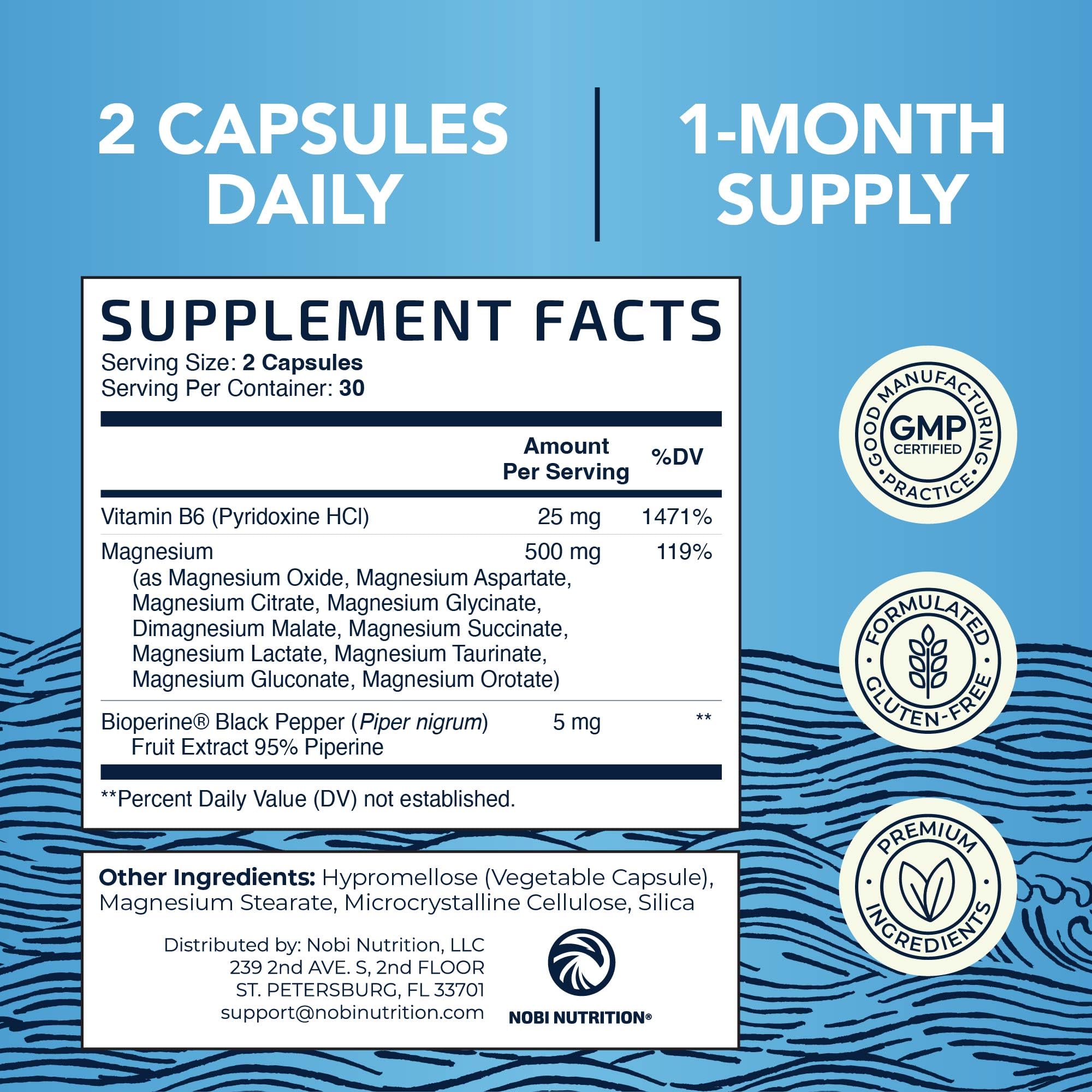 Nobi Nutrition graphic of bioavailable forms illustrating absorption advantages.