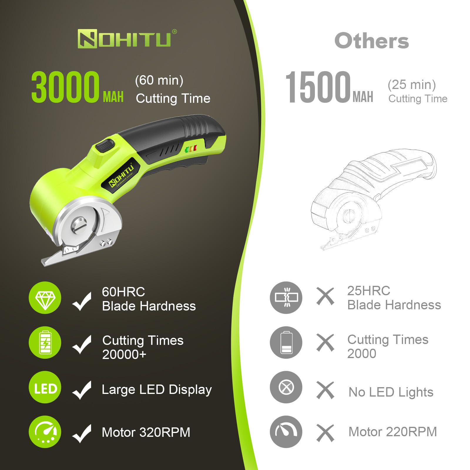 Nohitu cordless electric scissors LED light illuminates the cutting area for precision.