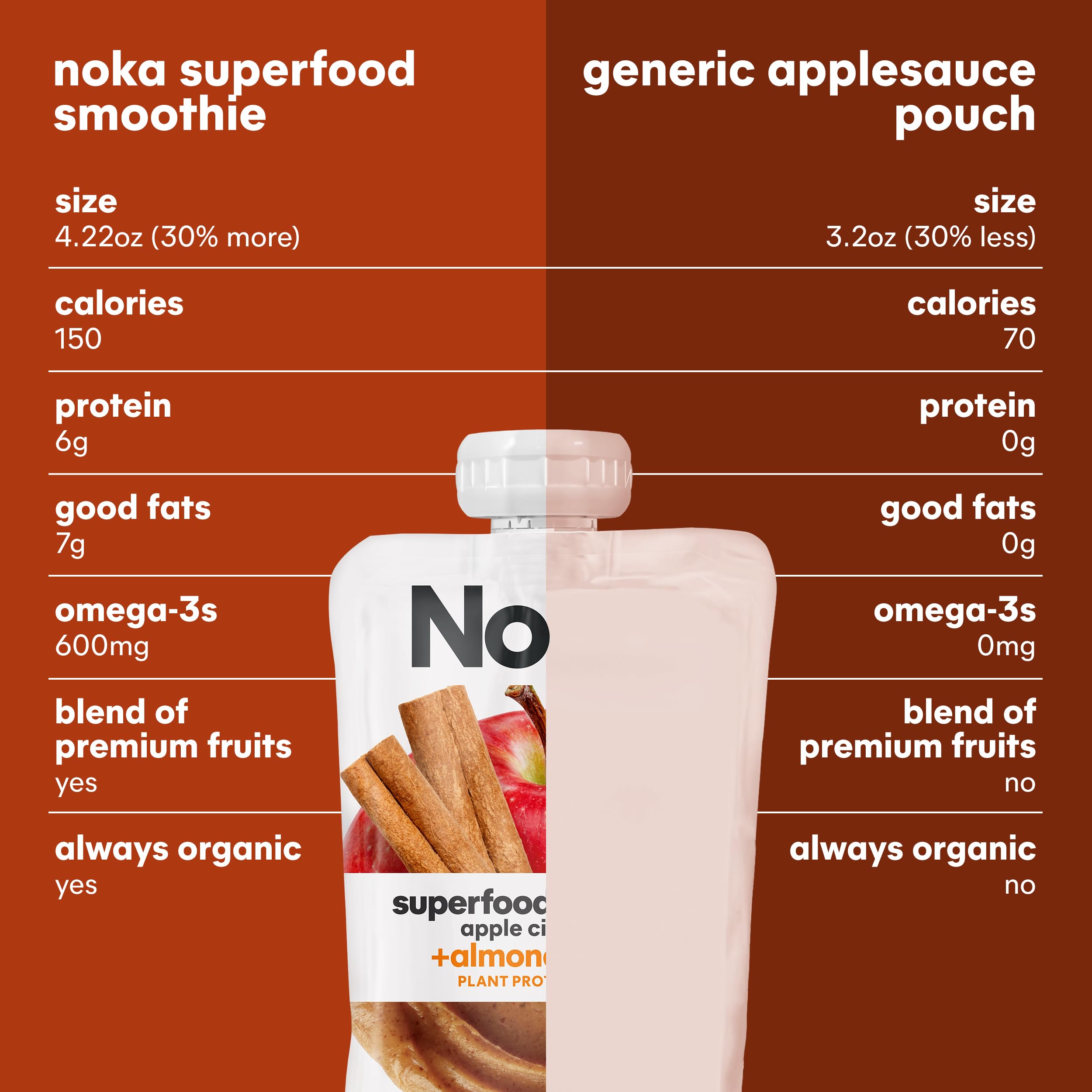 NOKA apple cinnamon kid-friendly snack pouch