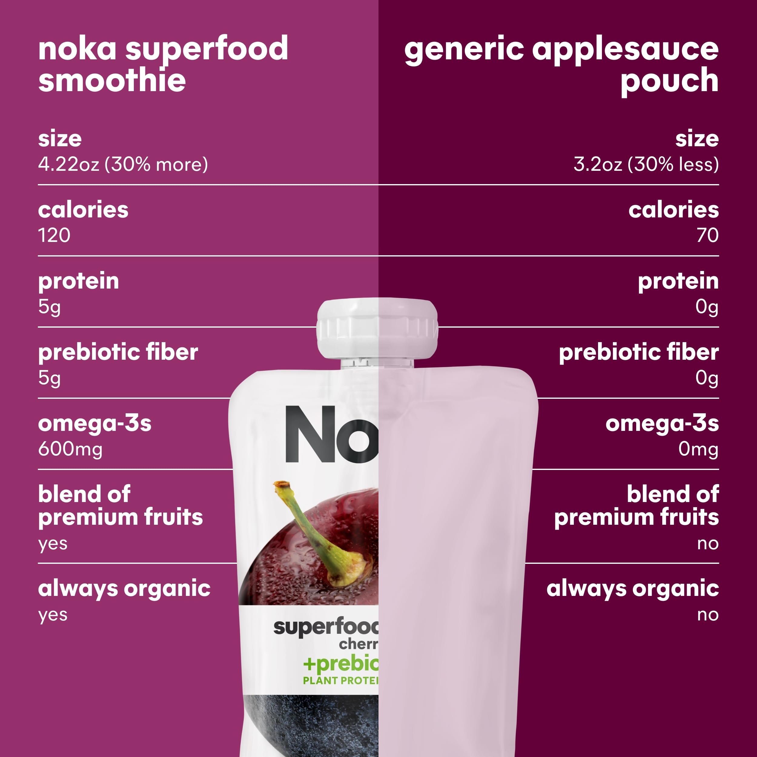 NOKA Cherry Acai smoothie pouch served chilled for a refreshing taste