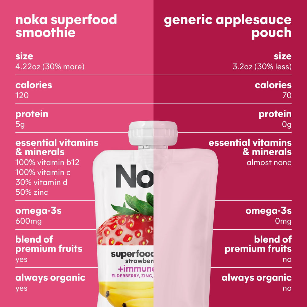 NOKA Kid-Friendly Snack for school lunches and after-school.