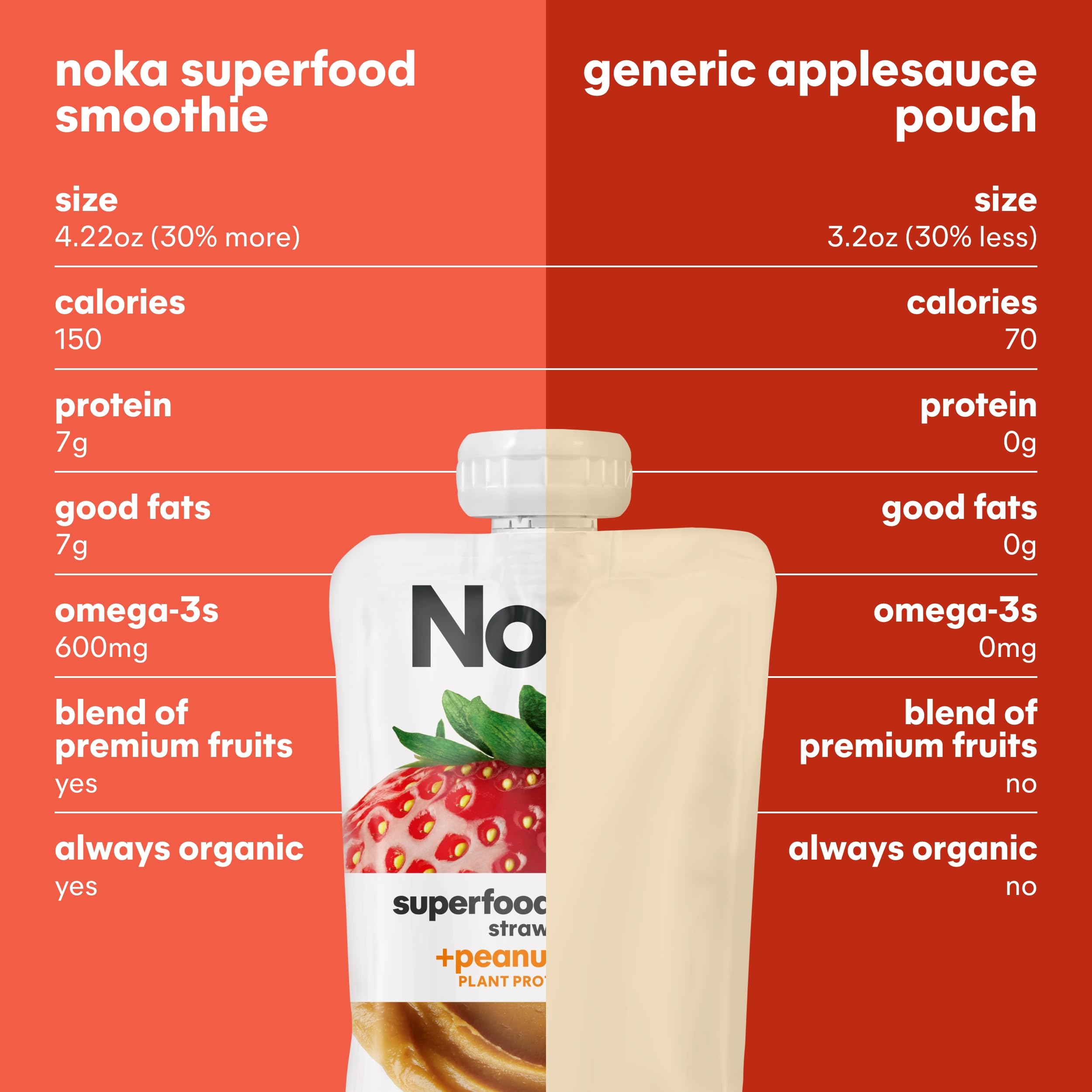 Pack of six NOKA pouches, convenient snack option for families