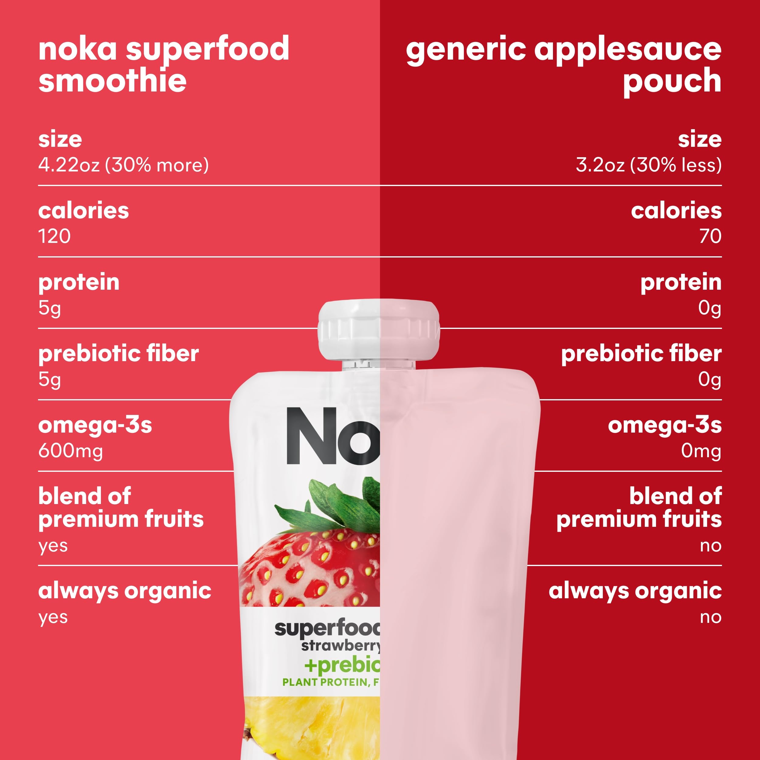 NOKA smoothie pouch provides convenient vegan, gluten-free snack.
