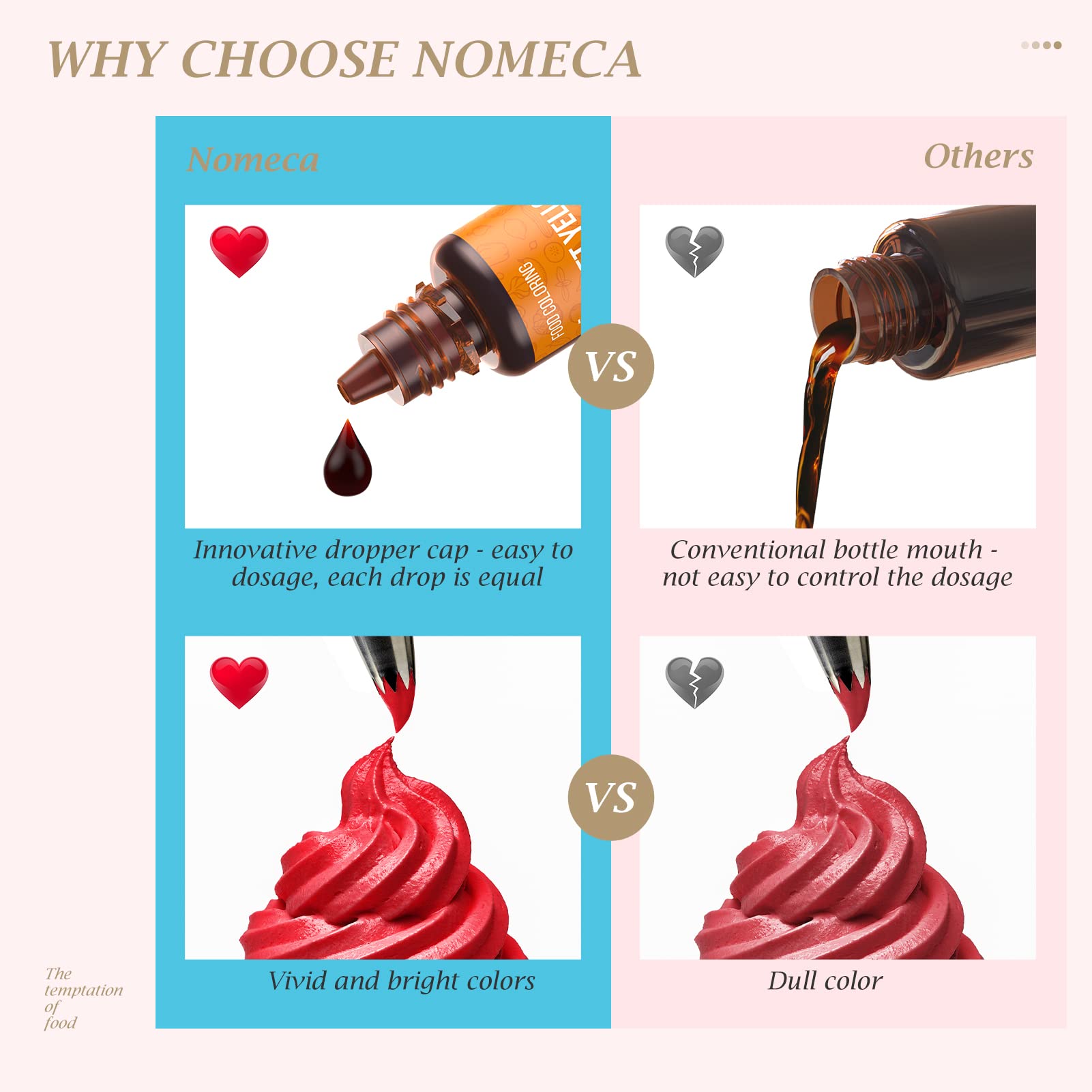 Nomeca fondant icing color set for smooth cake coverage.
