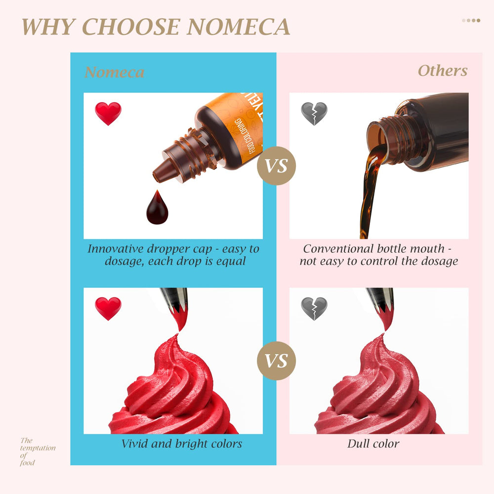 Nomeca fondant icing color set for smooth cake coverage.