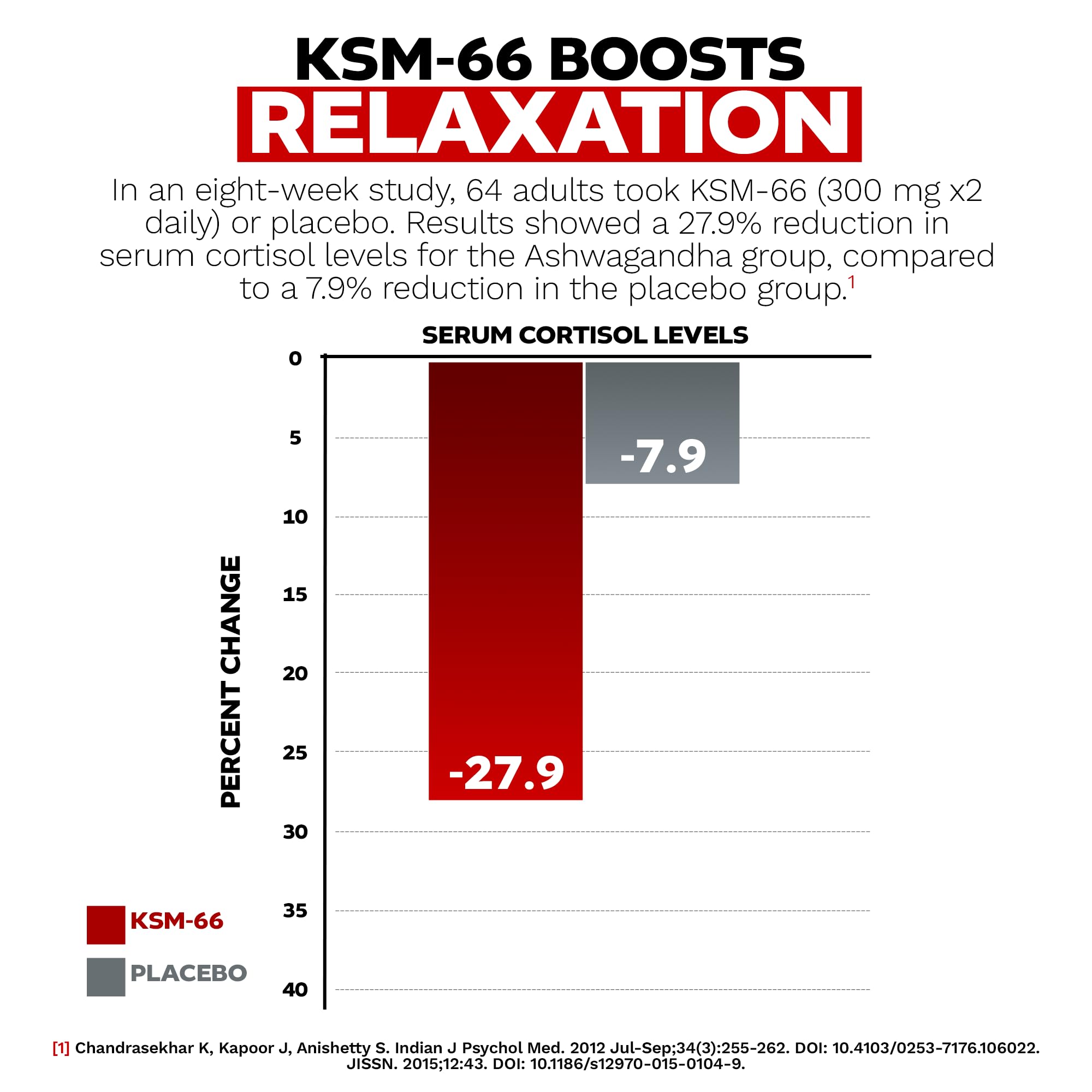 Nootropics Depot KSM-66 capsules in daily-use setting for morning routine.