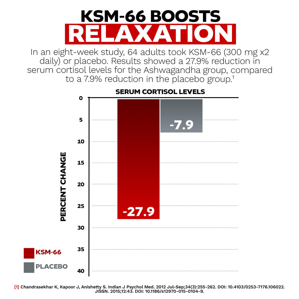 Nootropics Depot KSM-66 capsules in daily-use setting for morning routine.