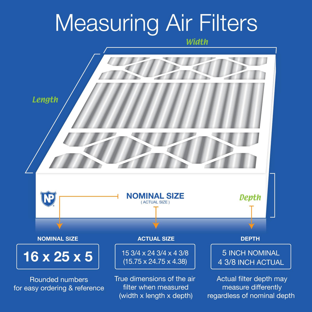 Nordic Pure MERV12 media close-up highlighting filtration performance