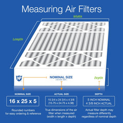 Nordic Pure MERV12 media close-up highlighting filtration performance