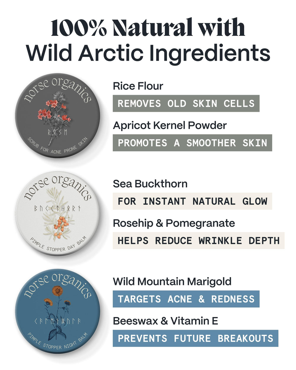 Norse Organics Mountain Marigold extract to help soothe redness.