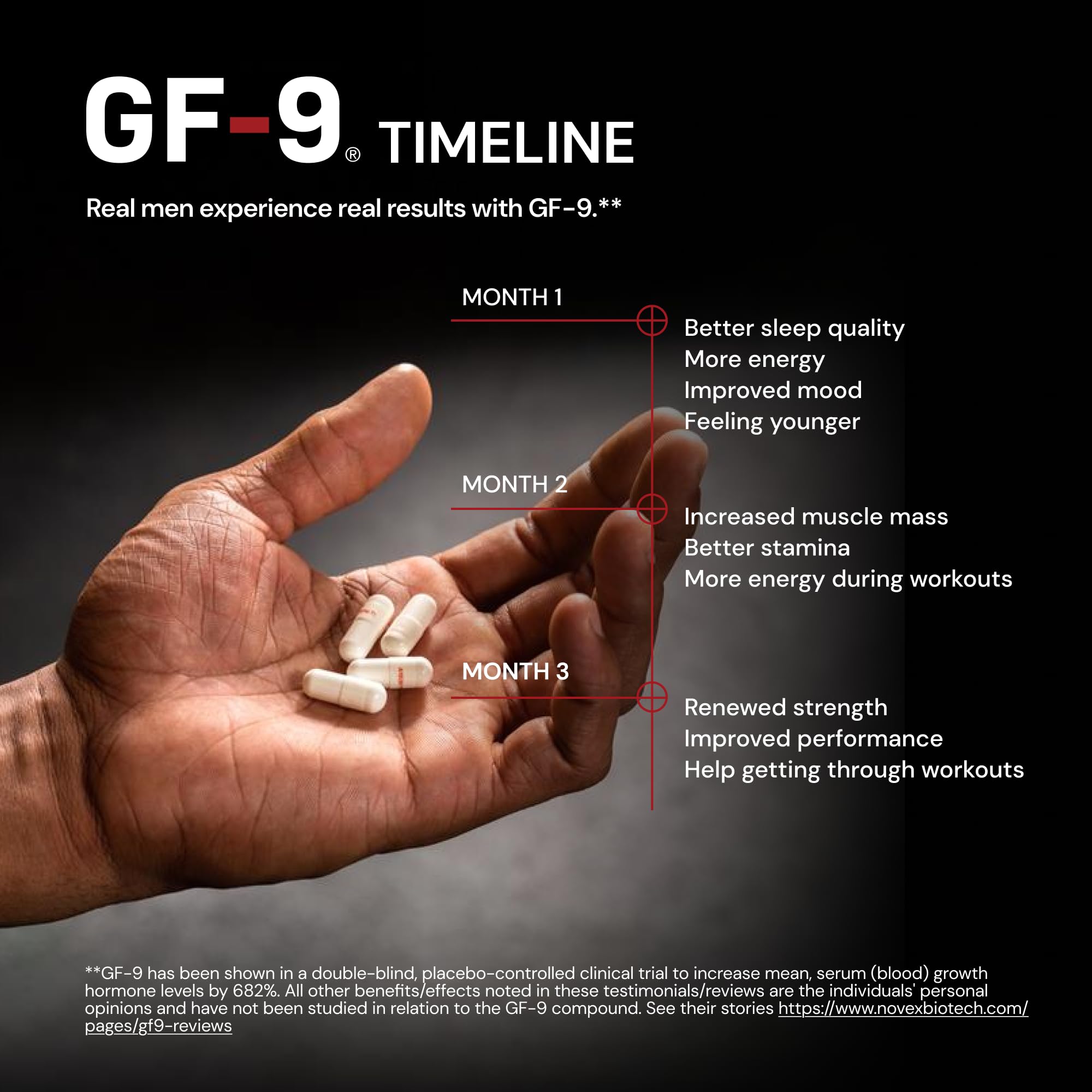 GF-9 clinical trial image illustrating research behind growth hormone support.