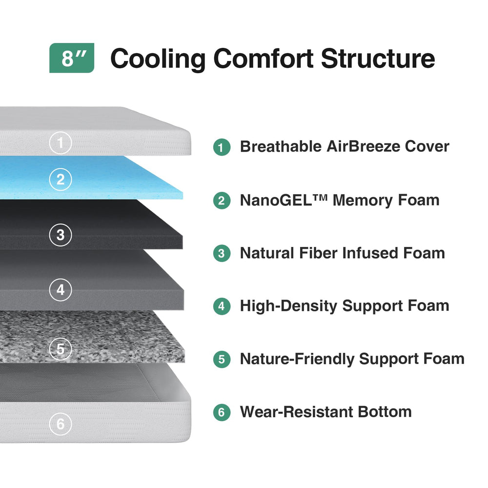 Novilla gel memory foam layers close-up indicating adaptive support and pressure relief