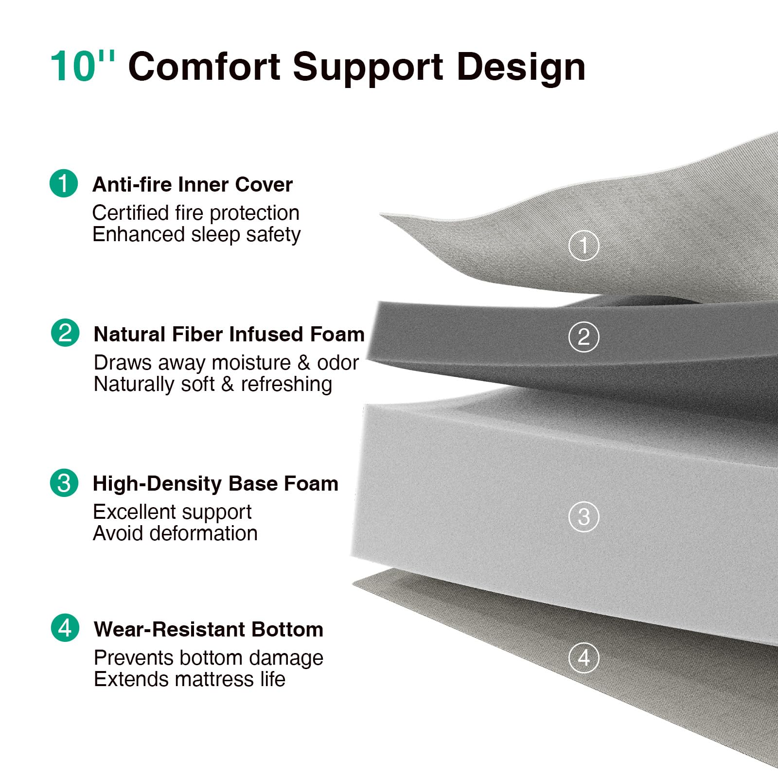Novilla knitted cover enhances breathability and airflow