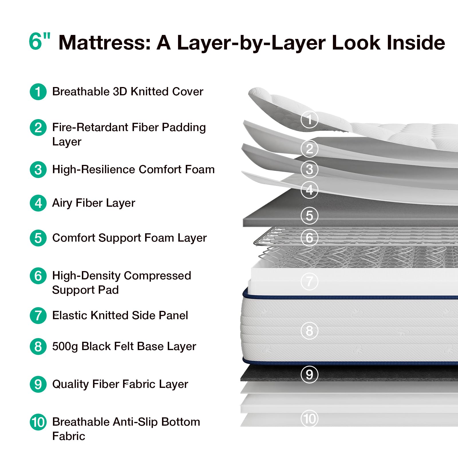 Novilla adaptive foam layer provides a medium-firm, comfortable feel