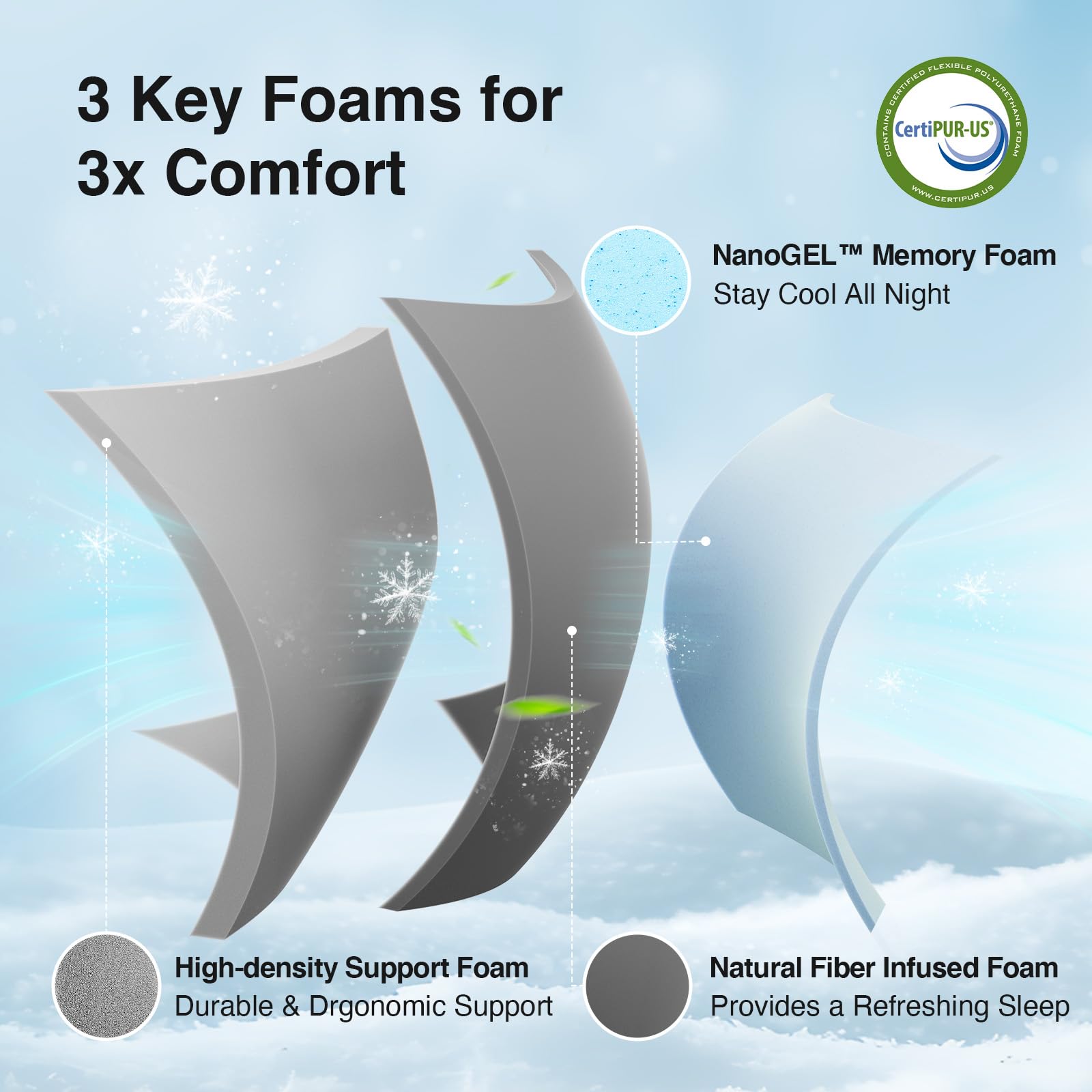 Novilla materials are CertiPUR-US and OEKO-TEX certified for safety