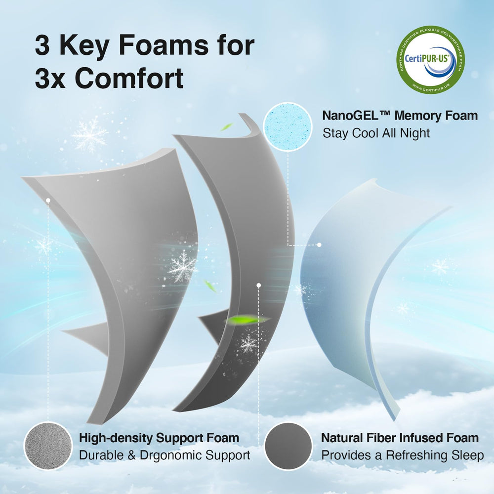 Novilla materials are CertiPUR-US and OEKO-TEX certified for safety