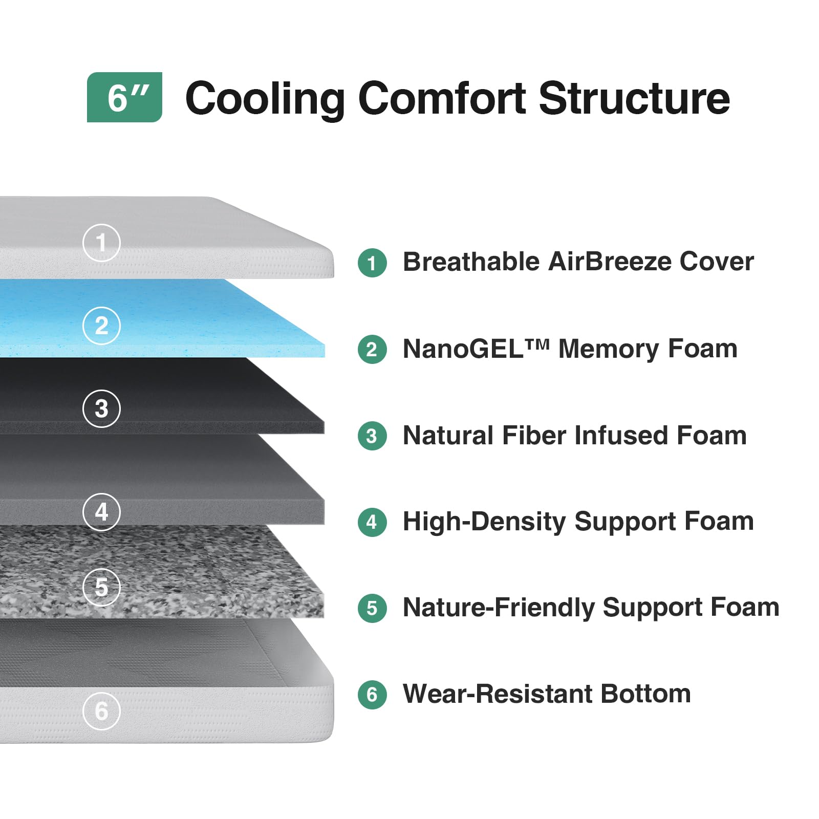 Novilla twin mattress foam layer assembly highlights four layers for balanced support