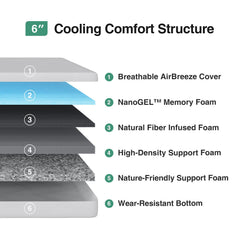 Novilla twin mattress foam layer assembly highlights four layers for balanced support